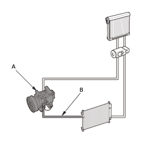 HVAC System - Testing & Troubleshooting